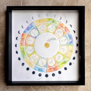 ASTRO, el mapa del Alma